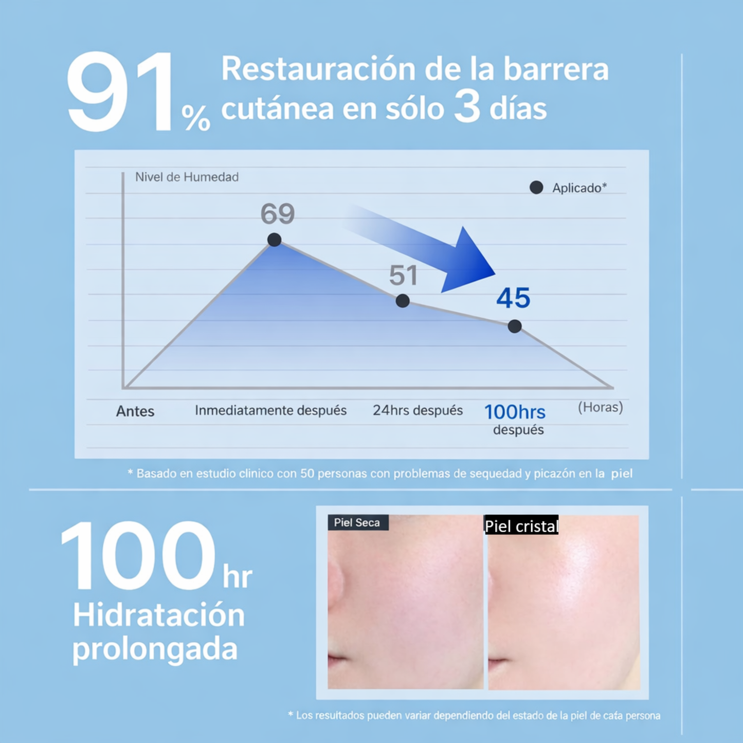 Crema de Ceramidas Illiyoon